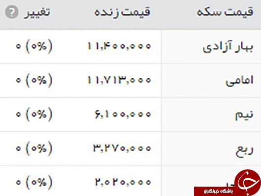 قیمت طلا، سکه و ارز، دو شنبه 6 دی ۱۳۹۵ قیمت طلا، سکه و ارز، دو شنبه 6 دی ۱۳۹۵