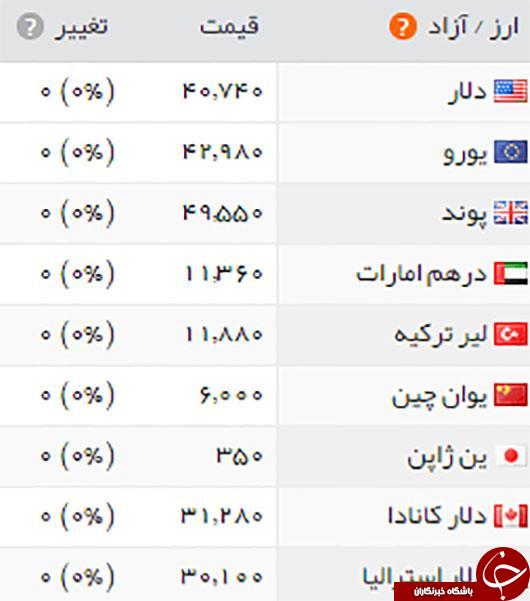 قیمت طلا، سکه و ارز، دو شنبه 6 دی ۱۳۹۵ قیمت طلا، سکه و ارز، دو شنبه 6 دی ۱۳۹۵