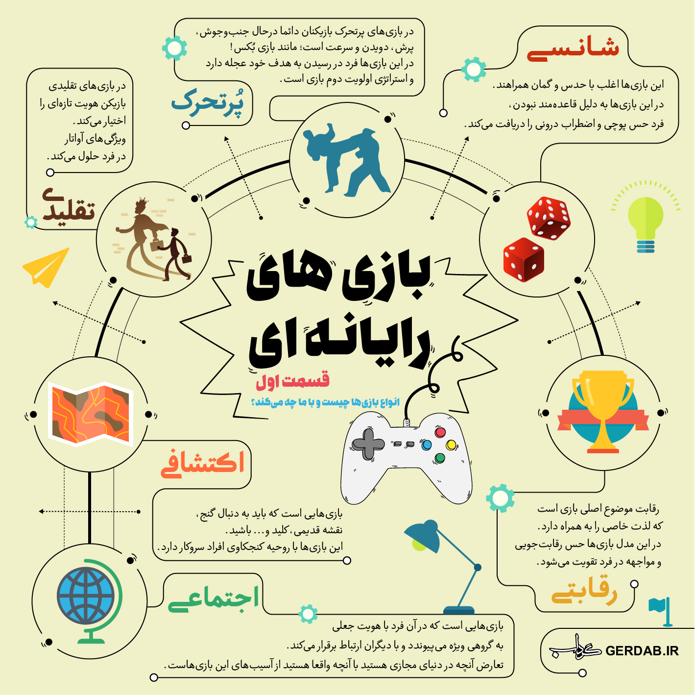 انواع بازی های رایانه ای را بشناسیم +اینفوگرافیک