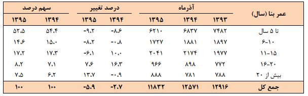 مسکن