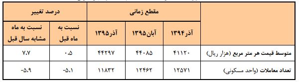 مسکن
