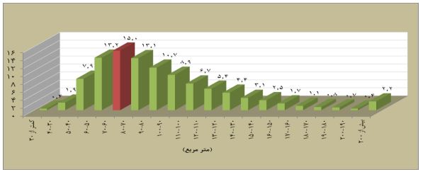 مسکن