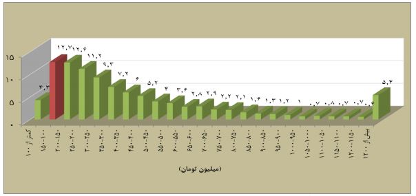 مسکن
