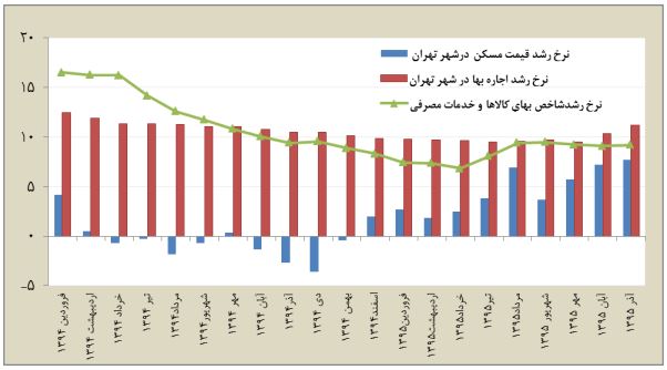 مسکن