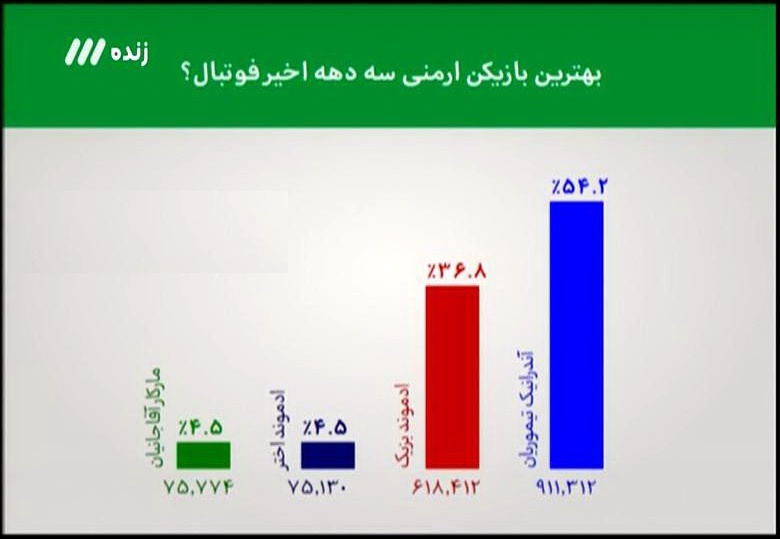 منصوریان: رحمتی اگر بخواهد جدا شود می تواند رضایت نامه بگیرد/ رحمتی: من هرکاری می کنم حاشیه می شود!+ فیلم