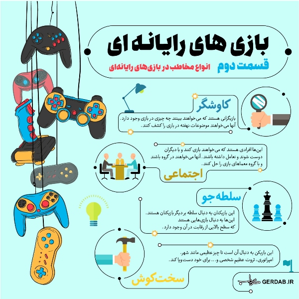 مخاطبان بازی های رایانه ای چه روحیاتی دارند +اینفوگرافیک