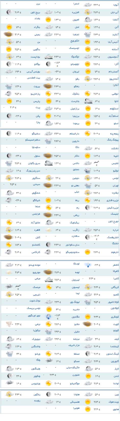 شهر توکیو امروز ابری است +جدول