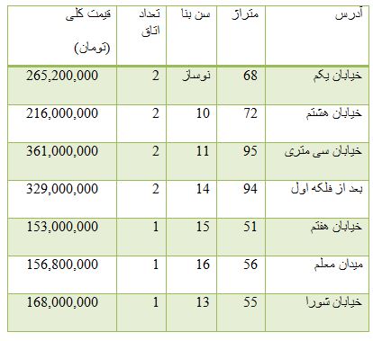 از اوج گرفتن قیمت سکه تا هزینه خرید قطعات پژو 206 صندوق دار