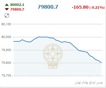 از اوج گرفتن قیمت سکه تا هزینه خرید قطعات پژو 206 صندوق دار