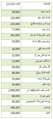 از اوج گرفتن قیمت سکه تا هزینه خرید قطعات پژو 206 صندوق دار