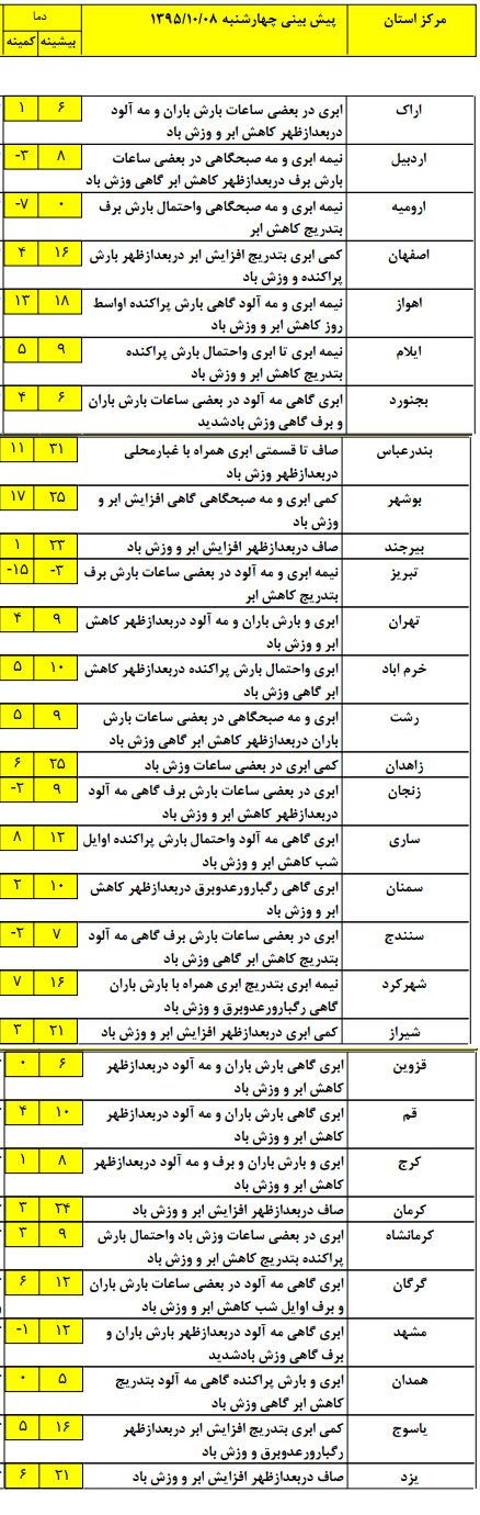 بروز پدیده گرد و خاک در شرق کشور+ جدول بروز پدیده گرد و خاک در شرق کشور+ جدول