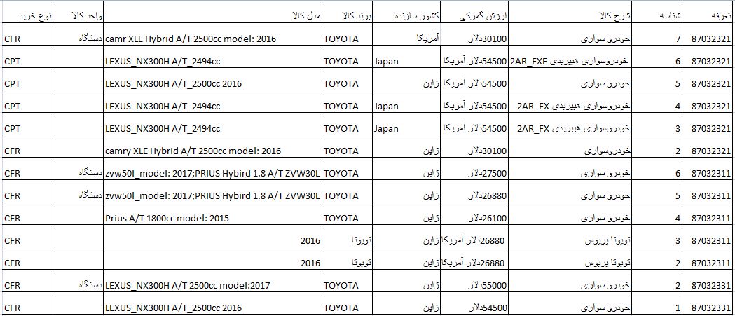 ارزش گمرکی خودرو های سواری هیبریدی تویوتا اعلام شد+ جدول