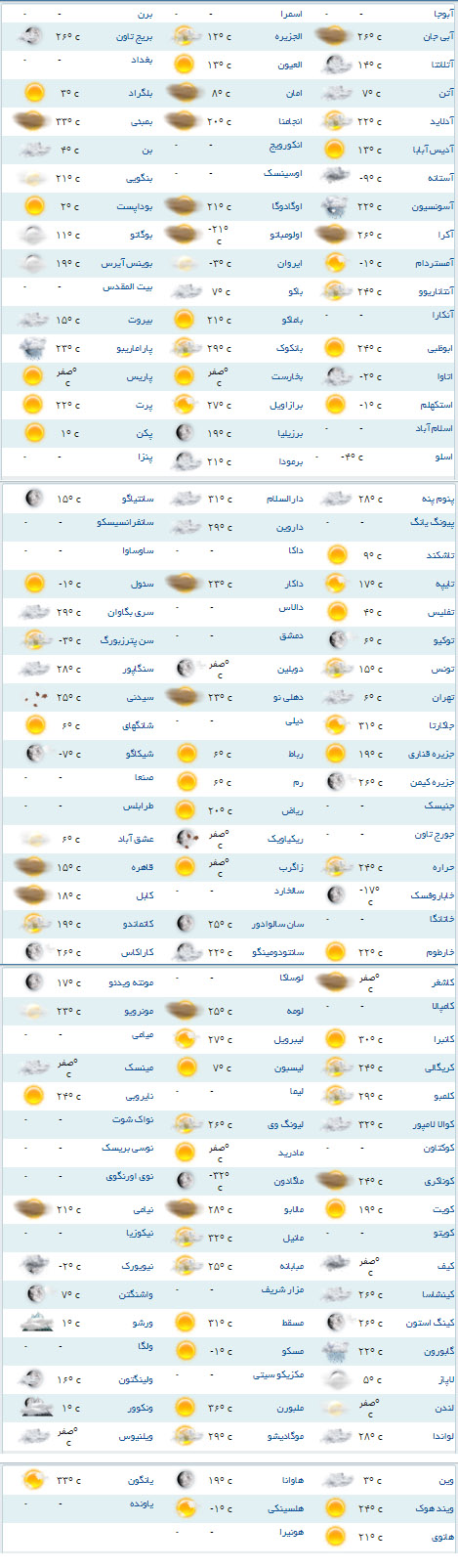 شهر بمبئی امروز آفتابی است +جدول