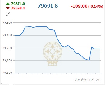 از قیمت خودرو های وارداتی مدل 2016 تا روند صعودی قیمت سکه دربازار