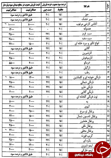 قیمت انواع میوه و تره بار در شیراز