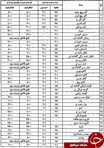قیمت انواع میوه و تره بار در شیراز