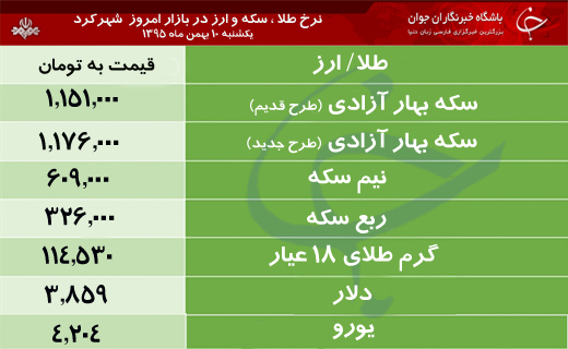 قیمت طلا، سکه و ارز در بازار شهرکرد