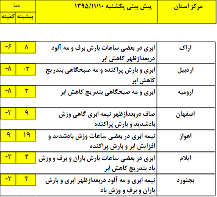 وضعیت جوی کشور در 10 بهمن ماه+جدول