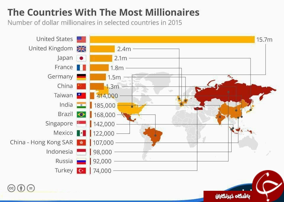 کدام کشورها دارای افراد میلیونر بیشتر هستند؟ +عکس