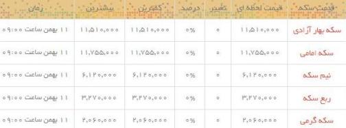 قیمت طلا و سکه در بازار امروز