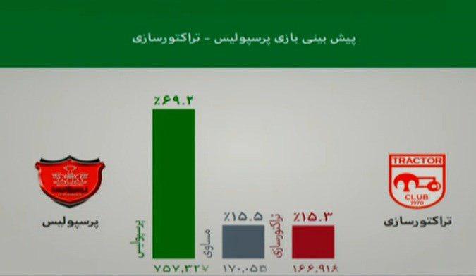 برنامه نود یازدهم بهمن 95