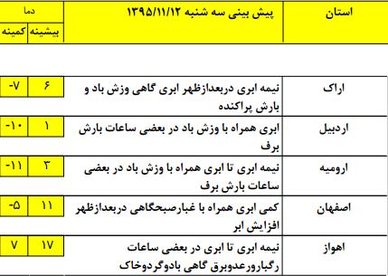 وضعیت آب و هوای کشور در 12 بهمن ماه/ سامانه بارشی ظهر امروز وارد کشور می شود + جدول