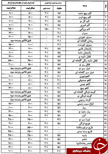 قیمت انواع میوه و تره بار در 12 بهمن ماه