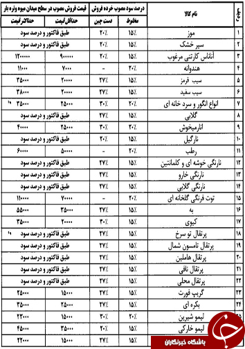 قیمت انواع میوه و تره بار در 12 بهمن ماه