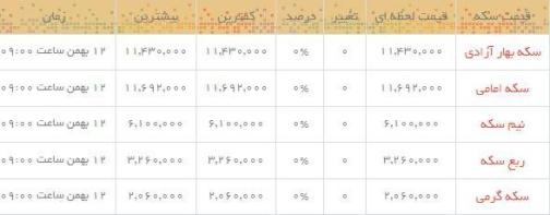 قیمت طلا و سکه در بازار امروز