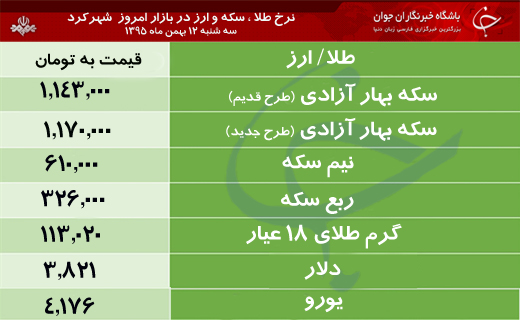 قیمت طلا، سکه و ارز در بازار شهرکرد