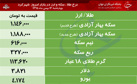 قیمت طلا، سکه و ارز در بازار شهرکرد