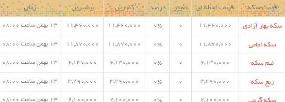 قیمت طلا و سکه در بازار امروز