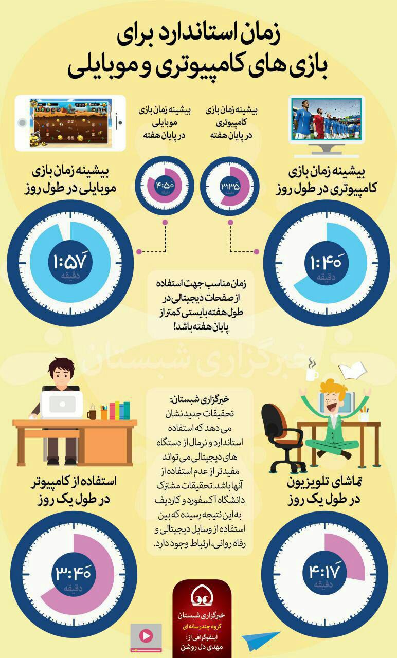 مدت زمان استاندارد برای سرگرم شدن با بازی های مجازی چقدر است؟