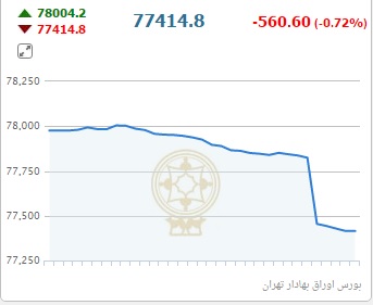 اجاره آپارتمان برای خارجی ها در منطقه یک تهران چند دلار آب می خورد؟ /دنده معکوس قیمت سکه