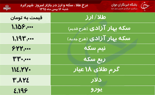 قیمت طلا، سکه و ارز در بازار شهرکرد
