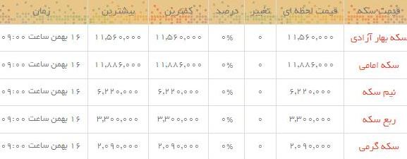 قیمت طلا و سکه در بازار امروز