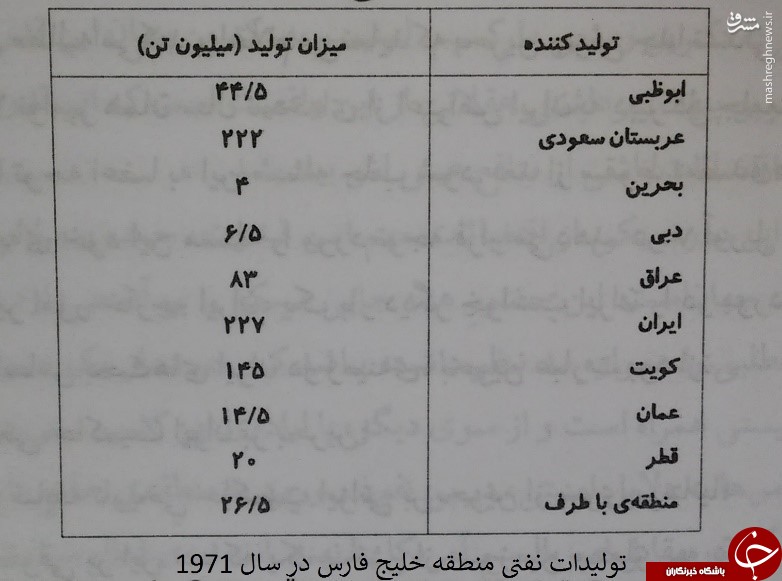 محمدرضا پهلوی با اقتصاد ایران چه کرد؟ +جدول