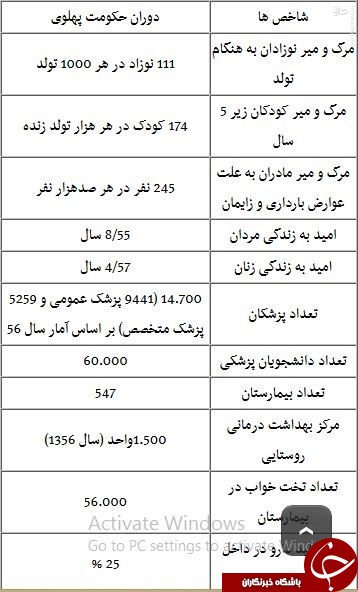 محمدرضا پهلوی با اقتصاد ایران چه کرد؟ +جدول