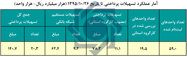 بانک مرکزی در دولت یازدهم چطور عمل کرده است؟