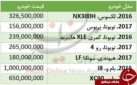 خرید یک خودرو هیبریدی چقدر هزینه دارد + جدول قیمت
