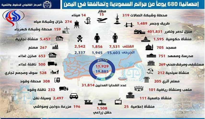 انتشار گزارش 680 روز جنایت سعودی ها در یمن