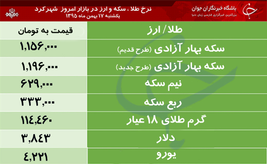 قیمت طلا، سکه و ارز در بازار شهرکرد