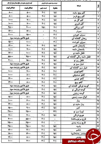 قیمت انواع میوه و تره بار در 17 بهمن ماه