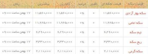 قیمت طلا و سکه در بازار امروز