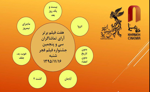&laquo;ويلايى&zwnj;ها&raquo; از جمع فيلم&zwnj;هاى برتر آراى تماشاگران خارج شد