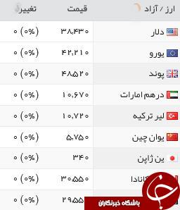 قیمت طلا، سکه و ارز، یکشنبه ۱۷ بهمن + جدول