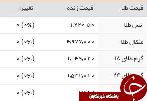 قیمت طلا، سکه و ارز، یکشنبه ۱۷ بهمن + جدول