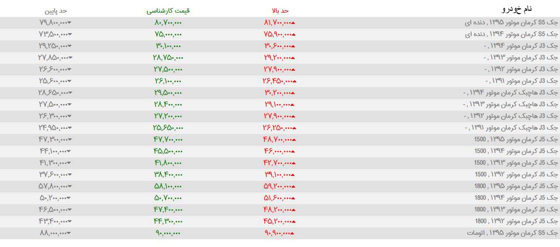 قیمت خرید و فروش شاسی بلندهای دست دوم چینی +جدول