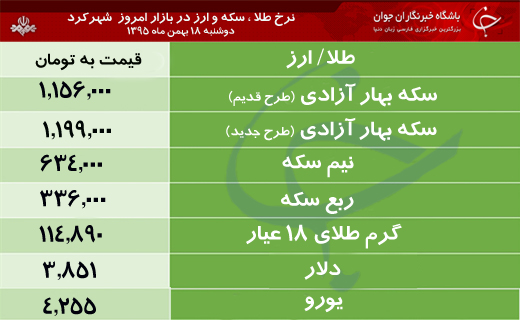 قیمت طلا، سکه و ارز در بازار شهرکرد