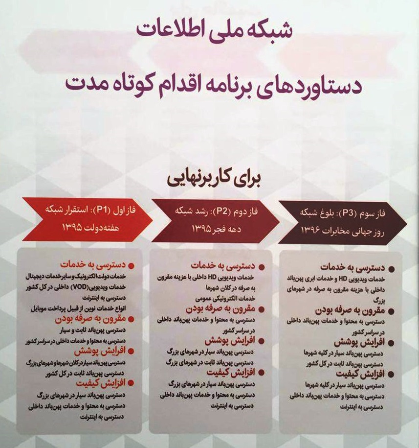 فواید شبکه ملی اطلاعات چیست + تصاویر
